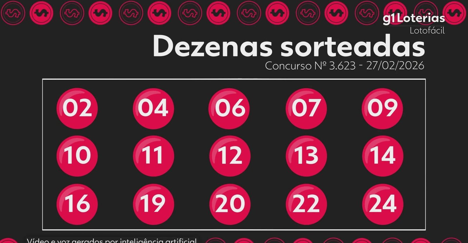 Lotofácil hoje: resultado do concurso 3623 e números sorteados; 4 apostas vencem e cada uma leva mais de R$ 408 mil | G1