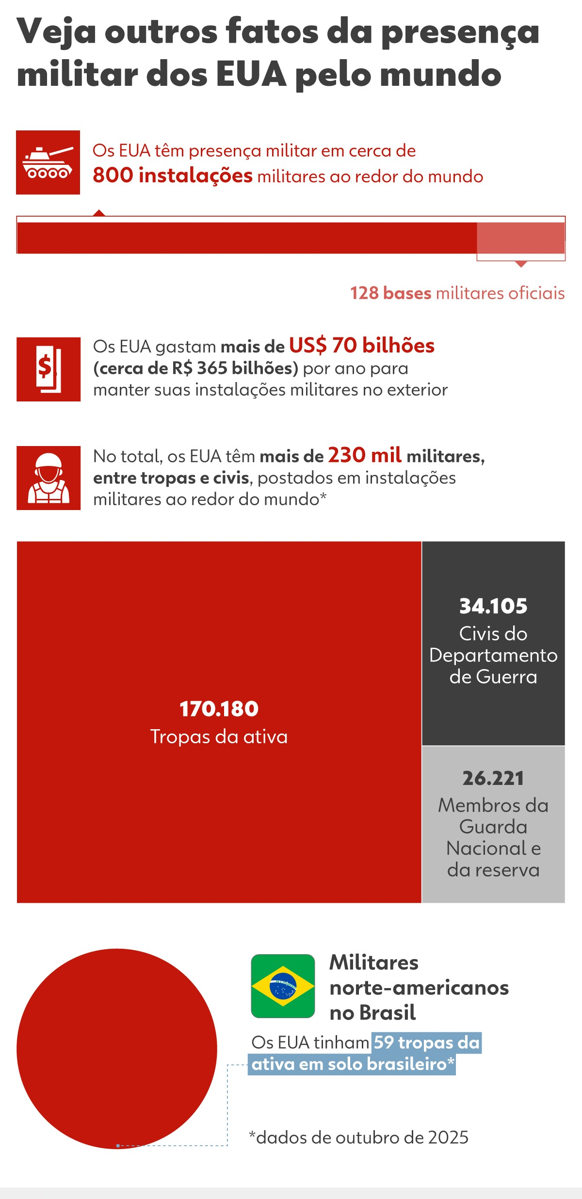 As bases dos EUA no Oriente Médio que podem virar alvo Irã | G1