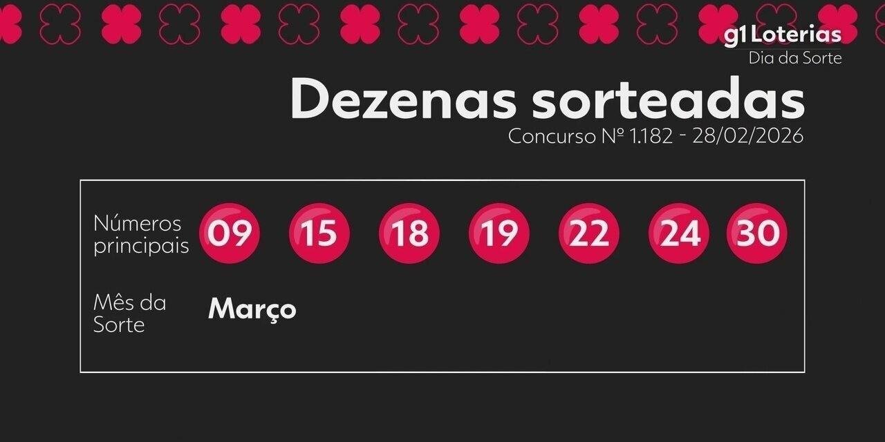 Dia de Sorte hoje: resultado do concurso 1182 e números sorteados | G1