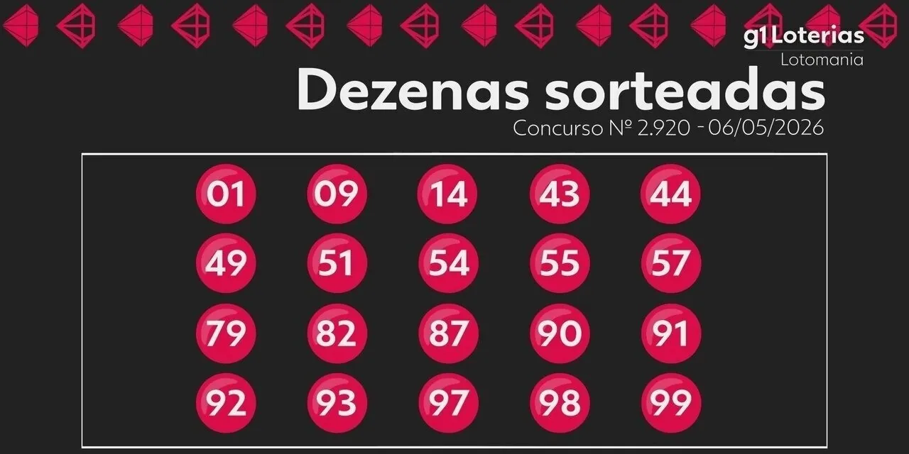 Lotomania hoje: resultado do concurso 2920 e números sorteados