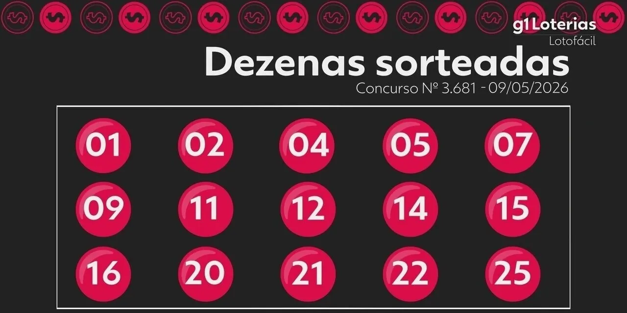 Lotofácil hoje: resultado do concurso 3681 e números sorteados