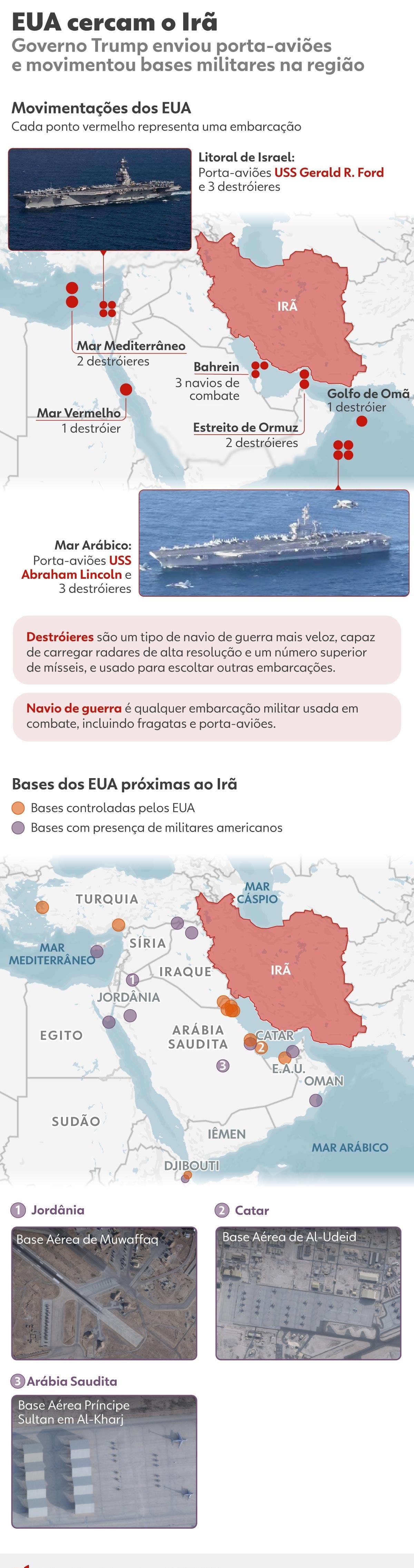 Quem são os aliados dos EUA no Golfo alvo de ataques do Irã | G1
