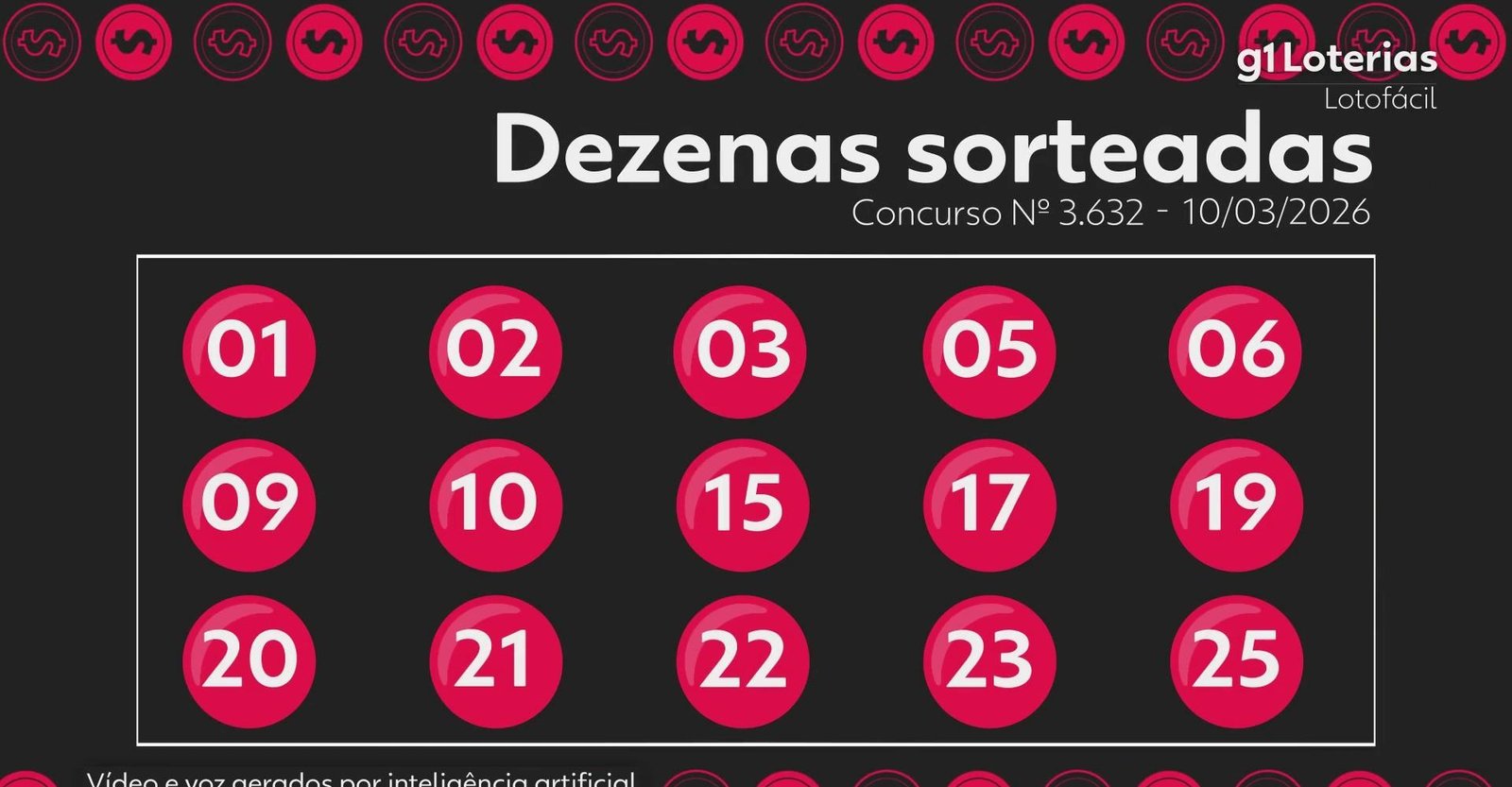 Lotofácil hoje: resultado do concurso 3632 e números sorteados | G1