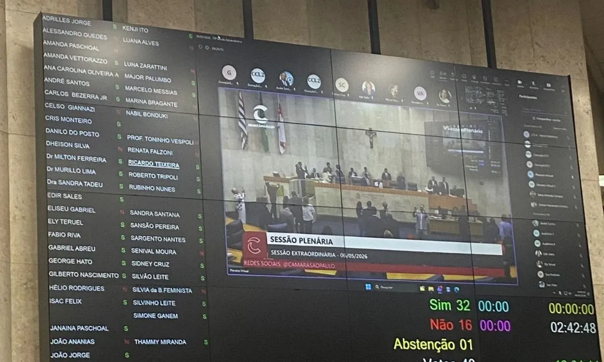 Câmara de SP aprova em 1º turno reajuste dos servidores da prefeitura