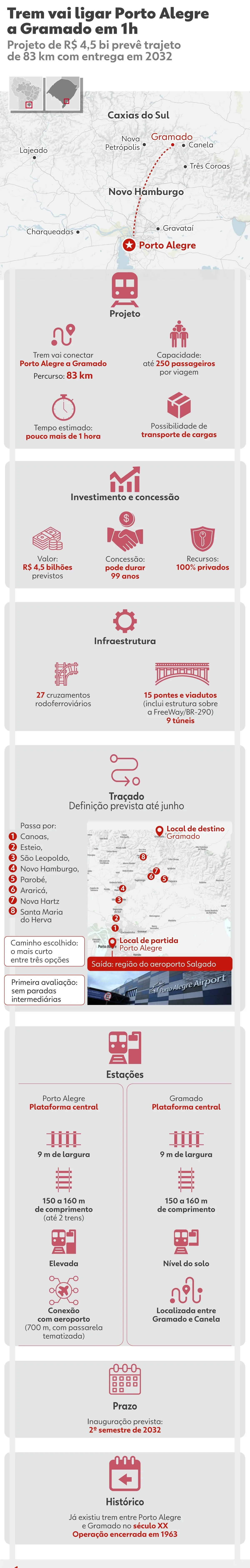 INFOGRÁFICO: Como deve funcionar o trem que ligará Porto Alegre a Gramado