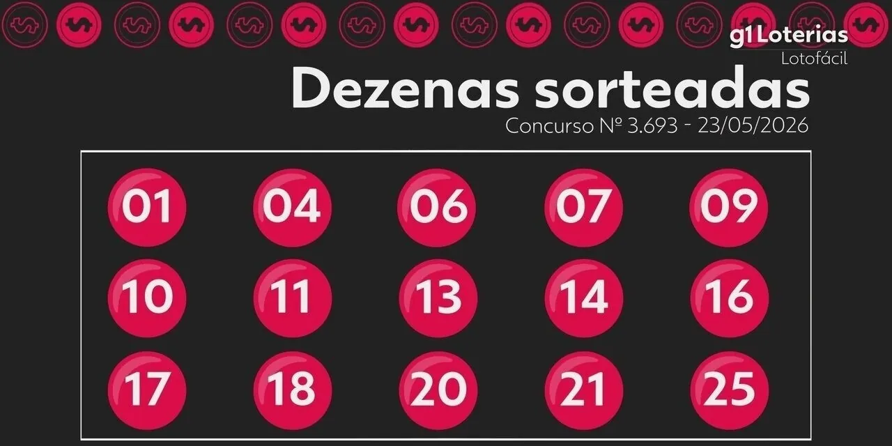 Lotofácil hoje: resultado do concurso 3693 e números sorteados