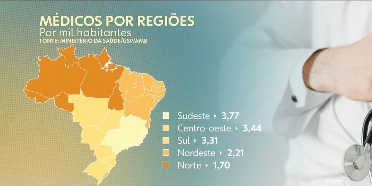 Governo anuncia 3 mil novas bolsas de residência médica | G1
