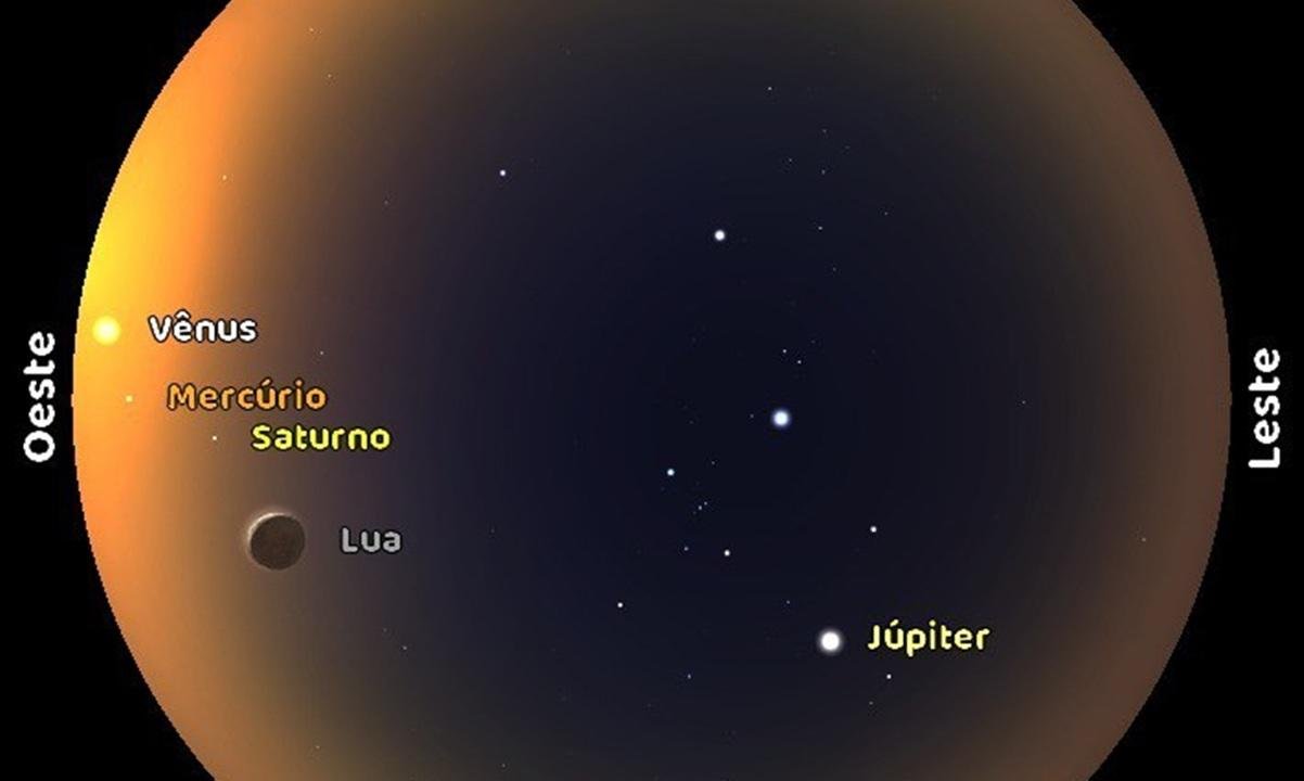 O que astrônomos dizem sobre o fenômeno do alinhamento planetário