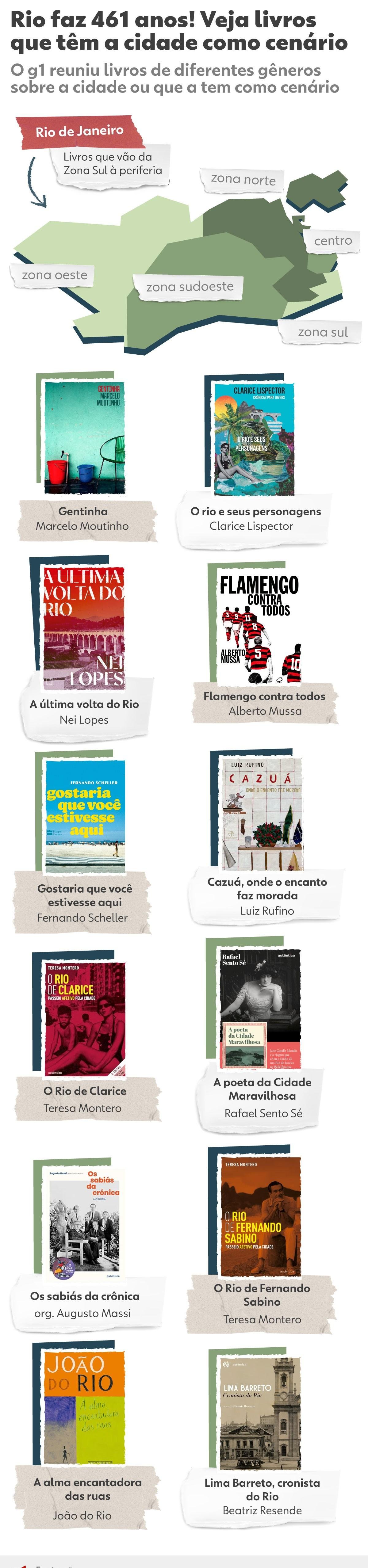 Livros sobre o Rio de Janeiro: obras para celebrar os 461 anos | G1