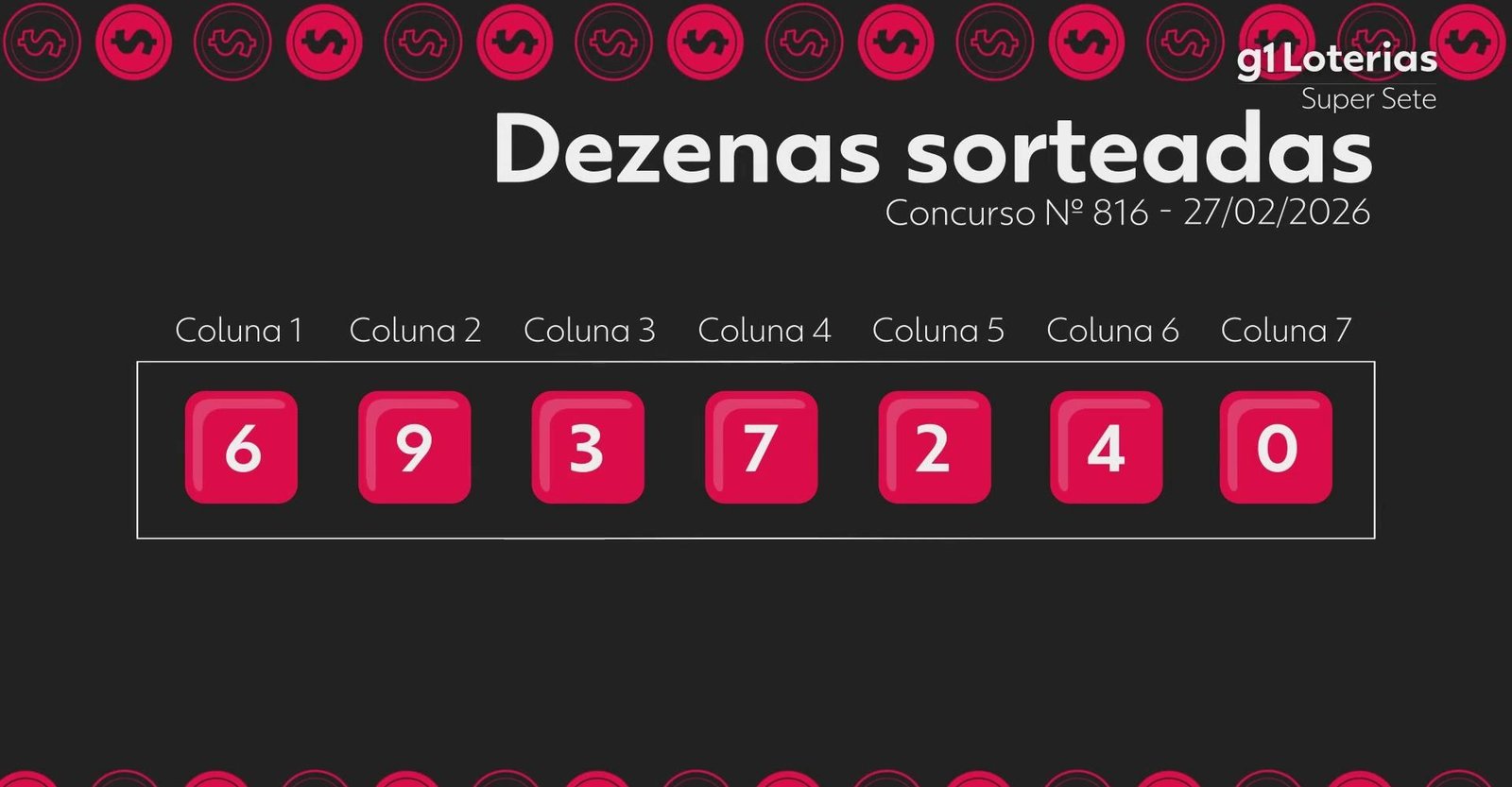 Super Sete hoje: resultado do concurso 816 e números sorteados | G1