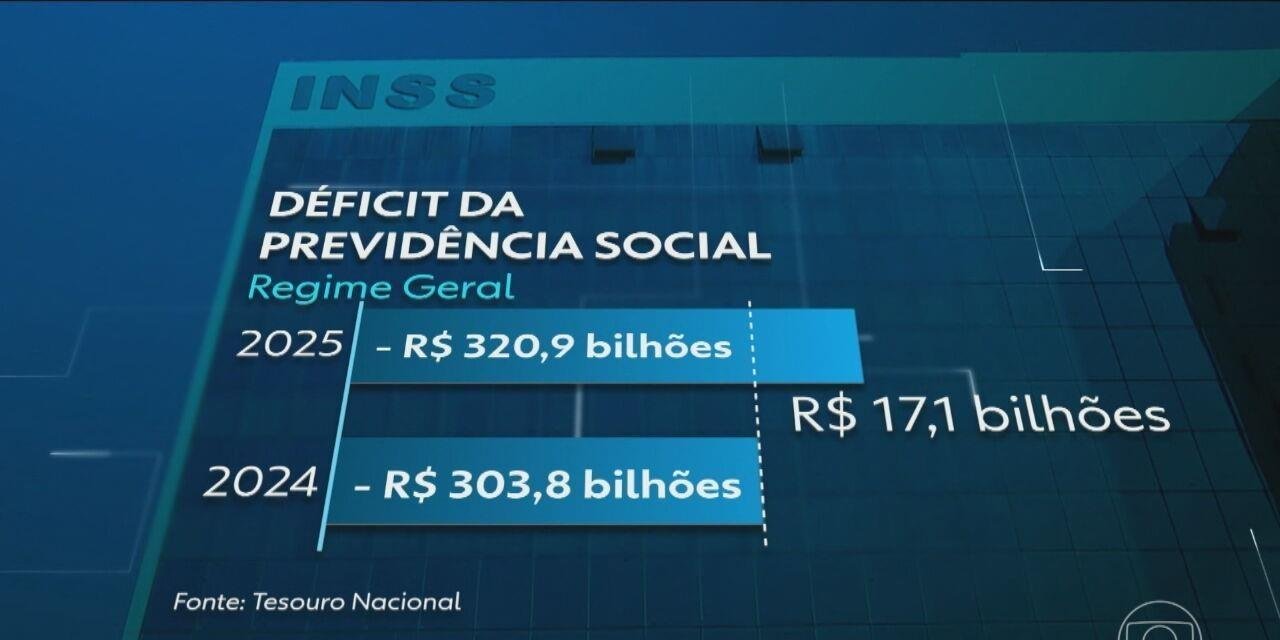 Gastos administrativos da máquina pública atingem maior valor em 9 anos em 2025 | G1