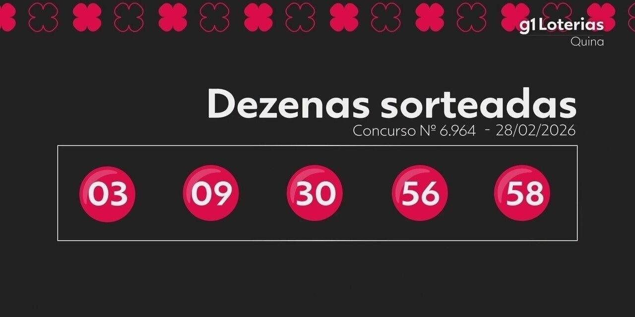 Quina hoje: resultado do concurso 6964 e números sorteados | G1