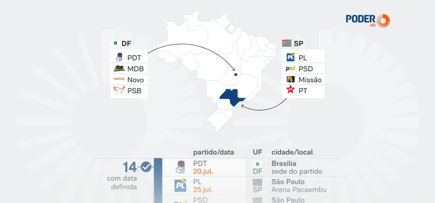 Saiba quando e onde será a convenção nacional dos partidos