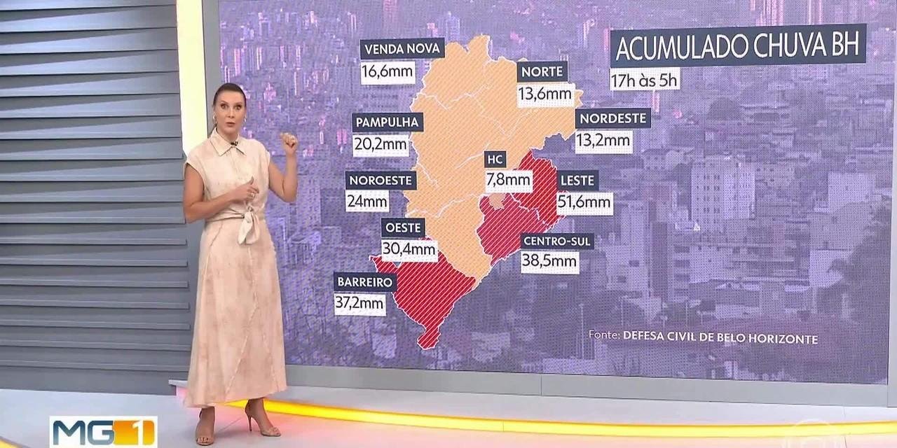 Previsão do tempo BH: Defesa Civil alerta para chuva e temporal | G1