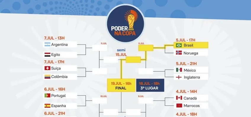 Veja o chaveamento e todos os jogos das oitavas da Copa 2026