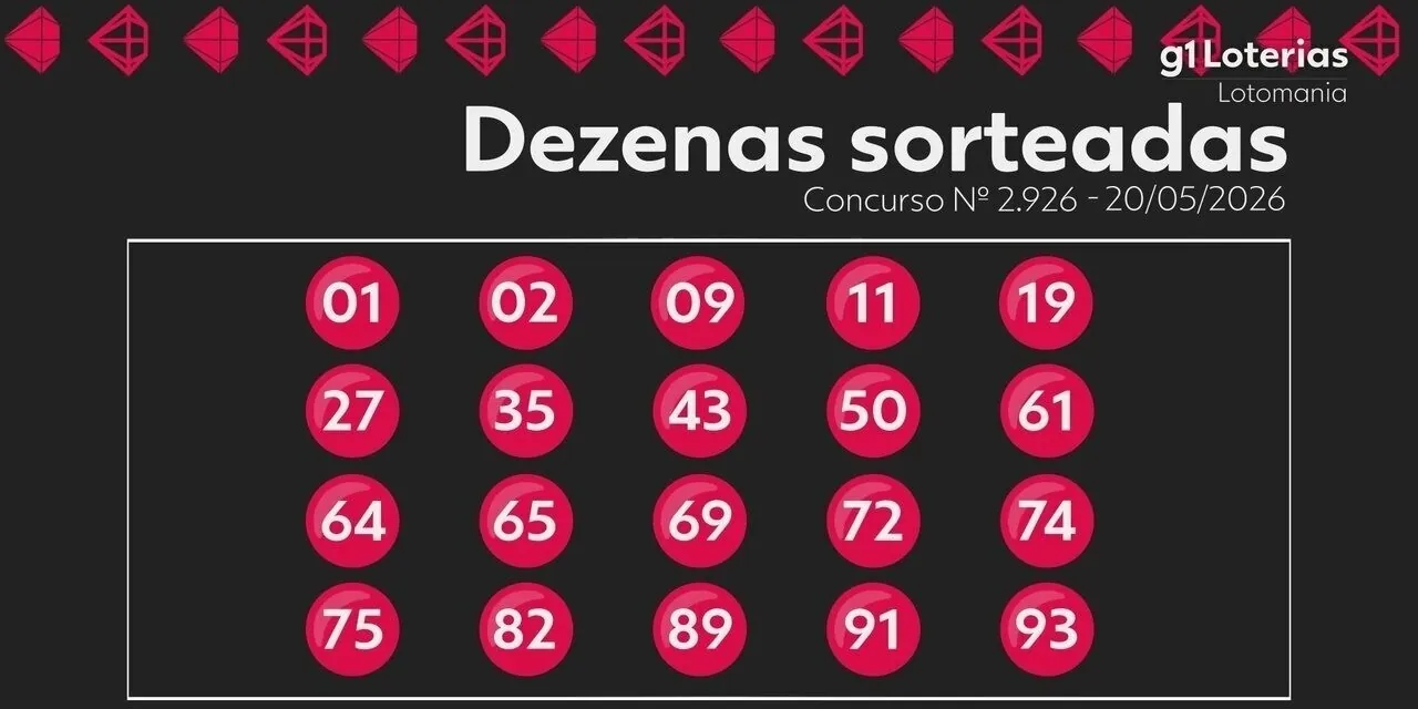 Lotomania hoje: resultado do concurso 2926 e números sorteados