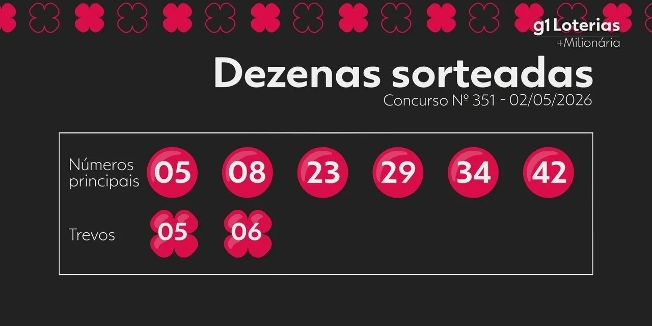 +Milionária hoje: resultado do concurso 351 e números sorteados