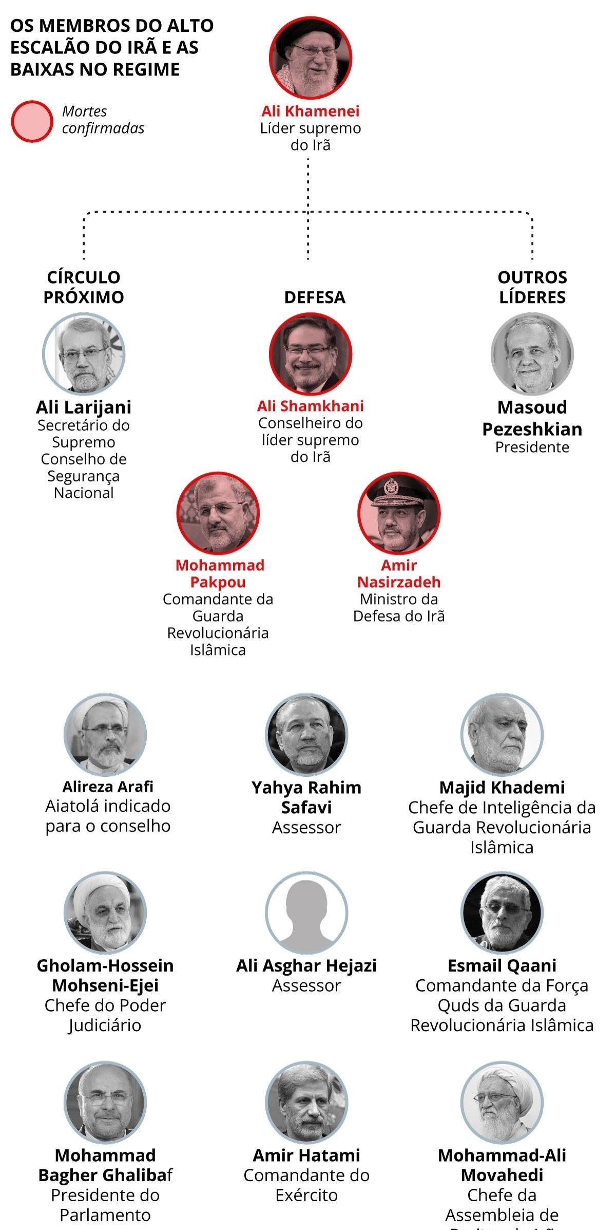 'Surpresa tática': Rastreada pela CIA, reunião de cúpula do Irã abriu chance de raro ataque durante o dia; entenda