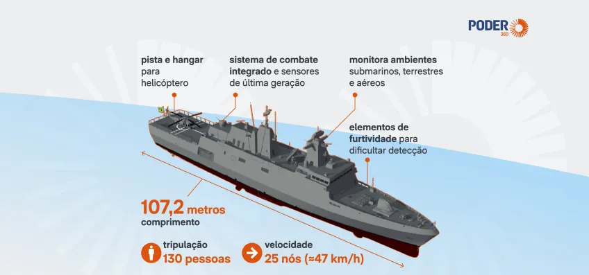 Novo navio da Marinha feito em SC comporta mísseis e metralhadoras