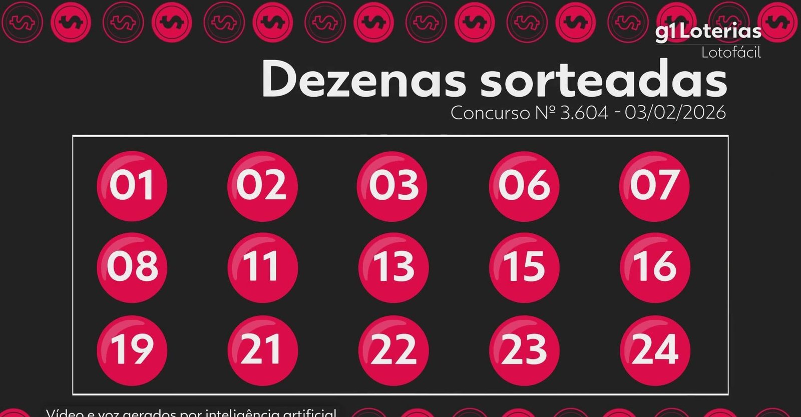 Lotofácil hoje: resultado do concurso 3604 e números sorteados; uma aposta vence e leva sozinha R$ 1,8 milhão | G1