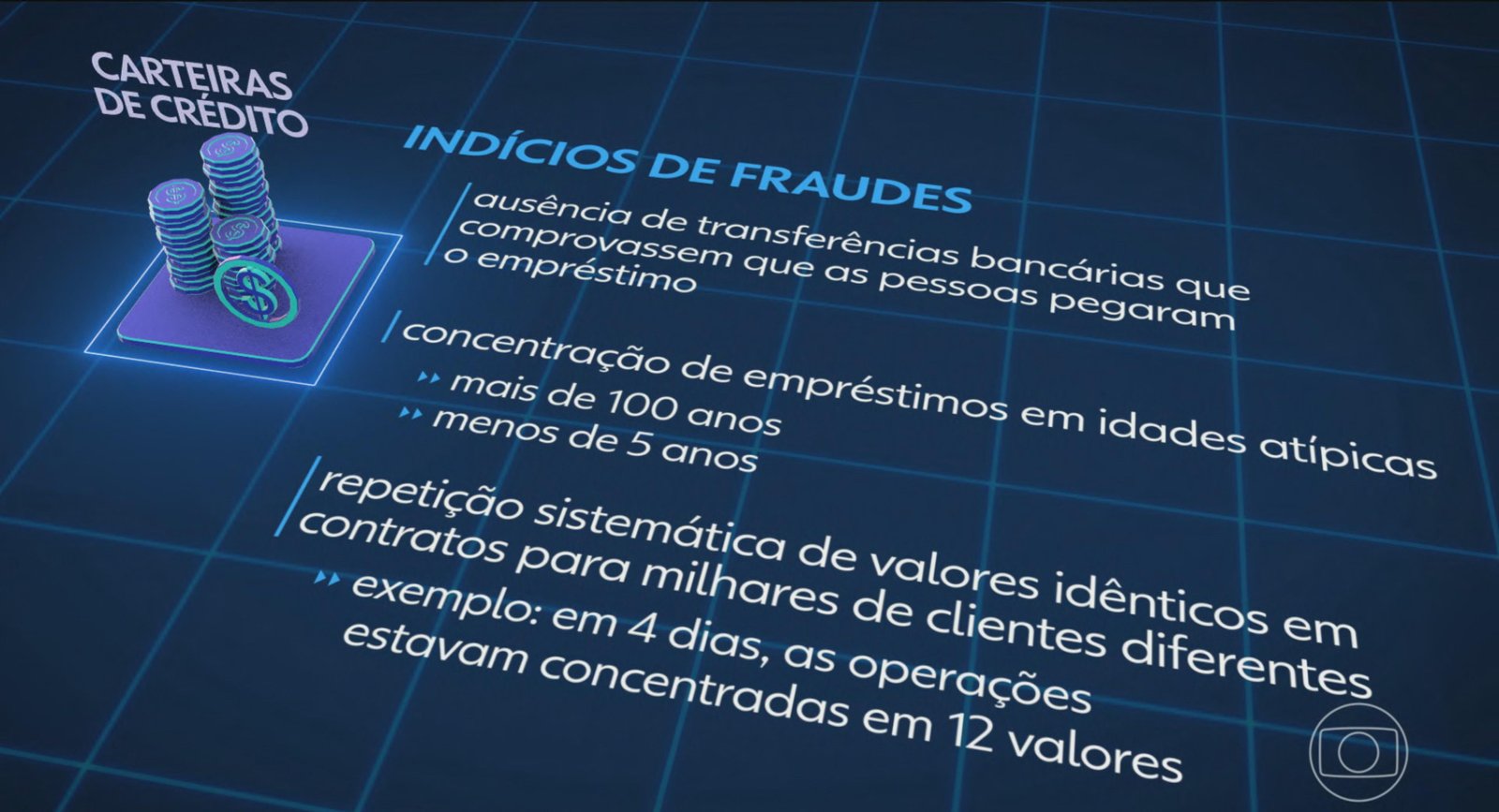Em novo inquérito, PF foca na atuação dos gestores do BRB, inclusive na compra de carteiras de crédito do Master | G1