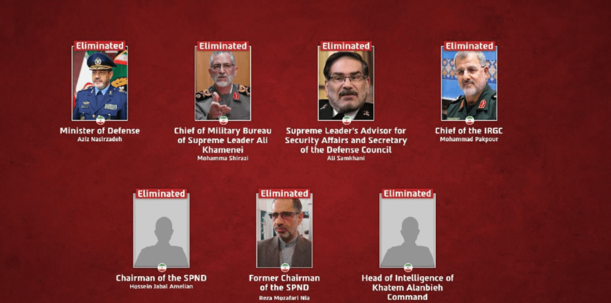 Israel confirma mortes da cúpula de Defesa do Irã; veja lista