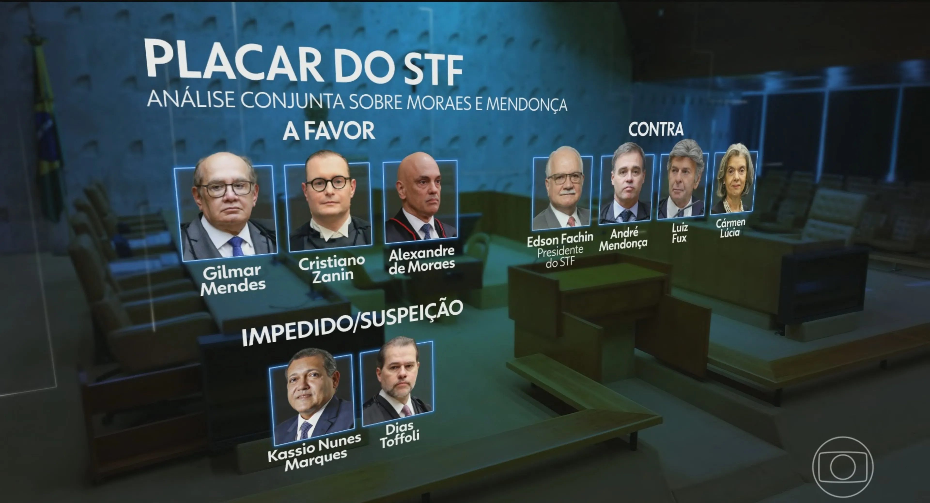 Diante da crise no Supremo, juristas avaliam como fica o julgamento de André Mendonça, marcado para 23 de setembro