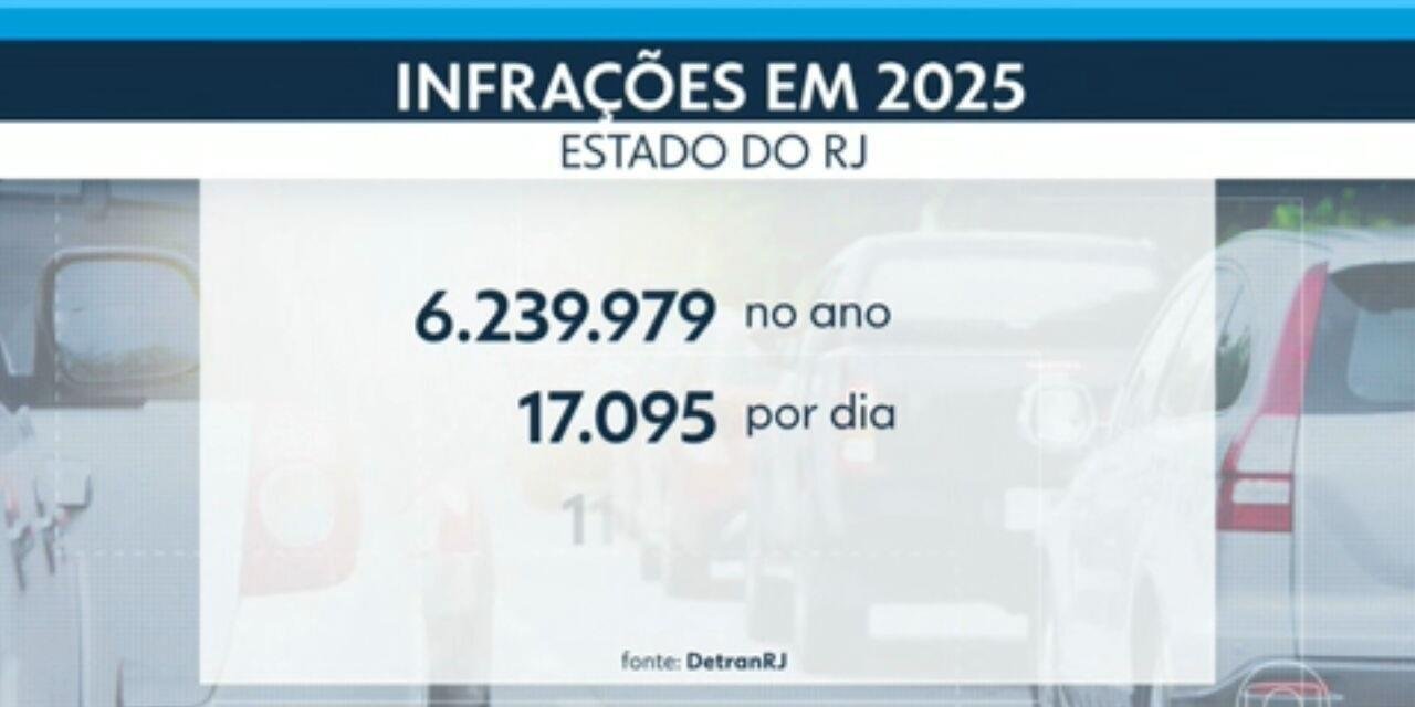 Rio teve mais de 6,2 milhões de multas em 2025 | G1