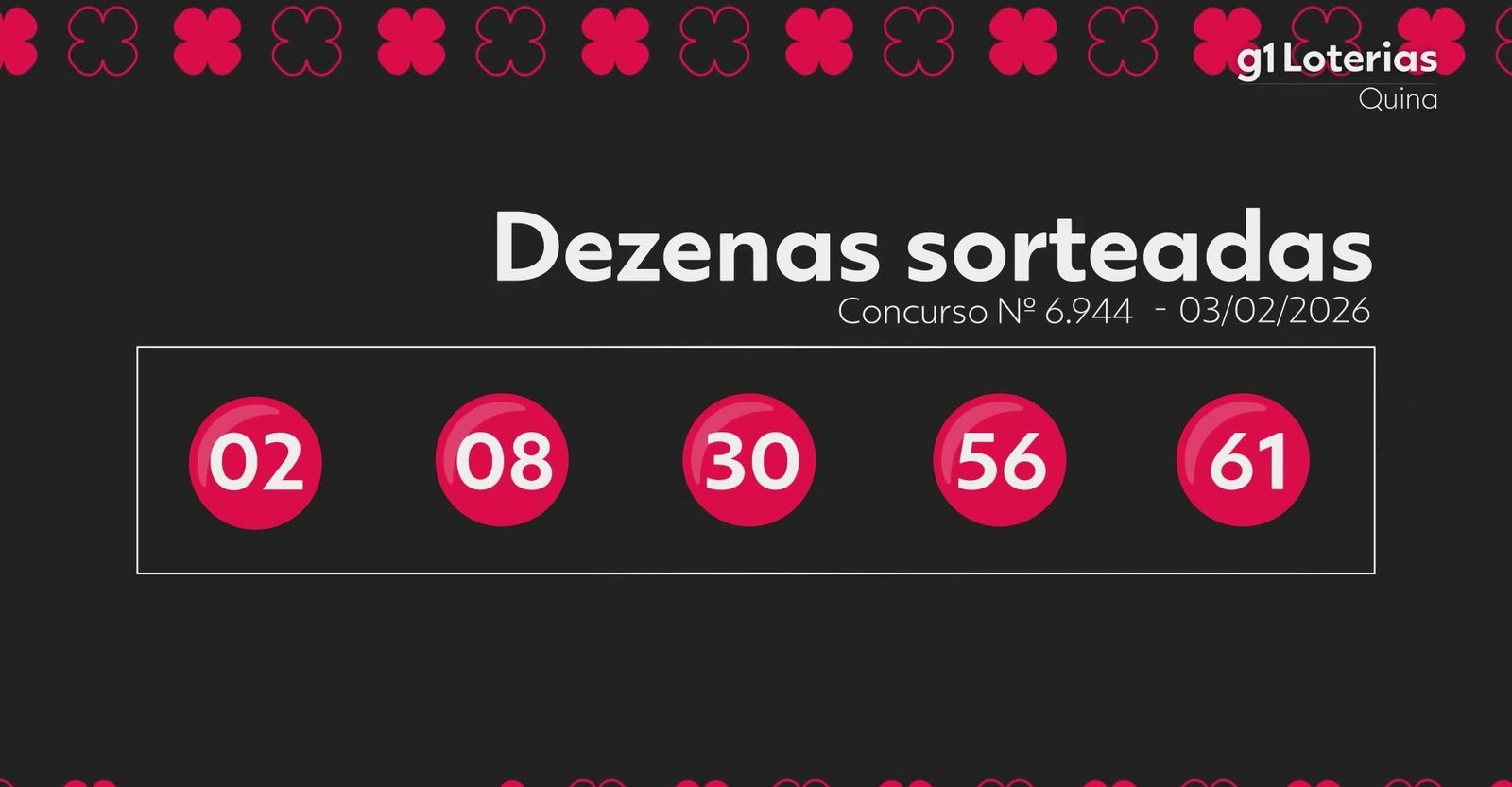 Quina hoje: resultado do concurso 6944 e números sorteados | G1