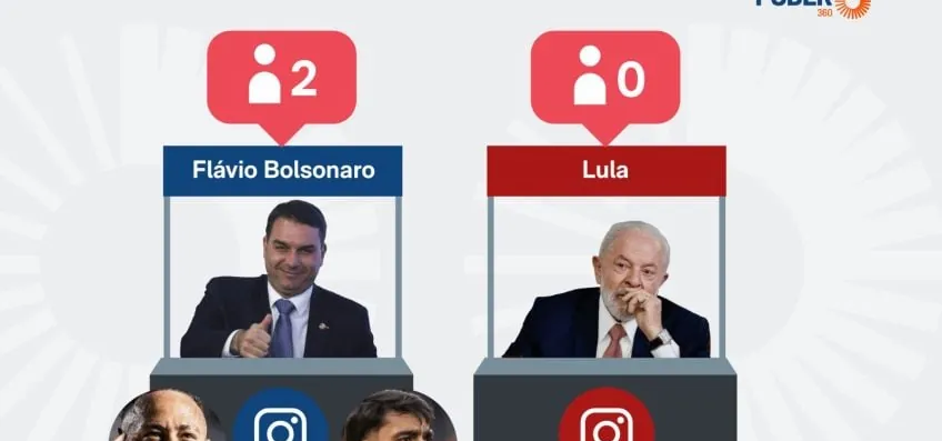 Flávio é seguido por 2 jogadores da seleção; Lula, por nenhum