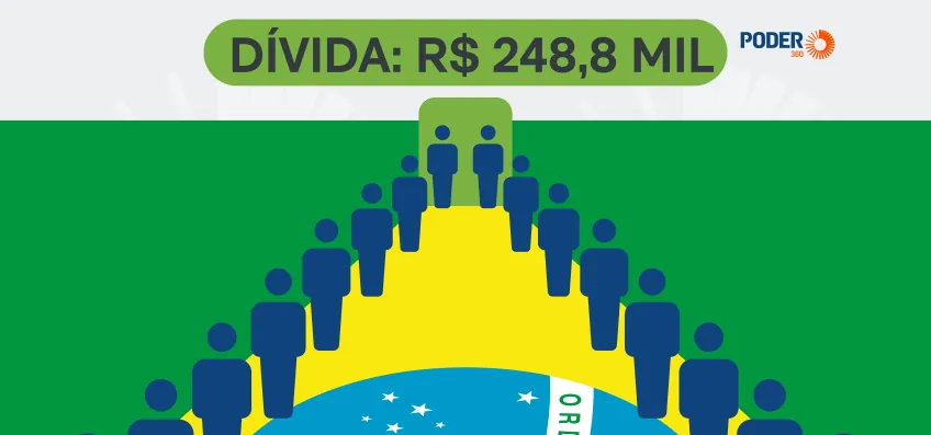Pagador de imposto acorda todo dia com dívida de R$ 248,8 mil