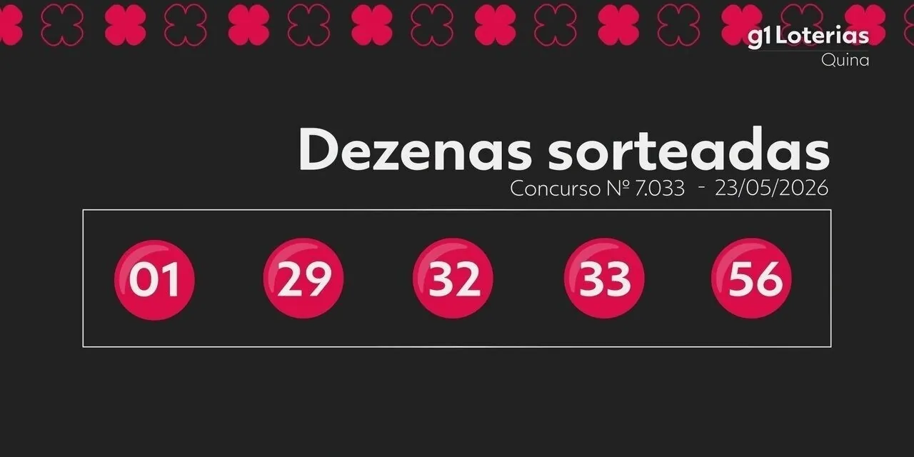 Quina hoje: resultado do concurso 7033 e números sorteados