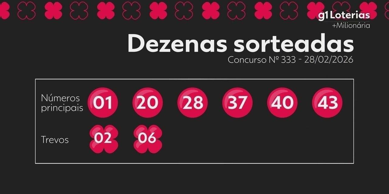 +Milionária hoje: resultado do concurso 333 e números sorteados | G1