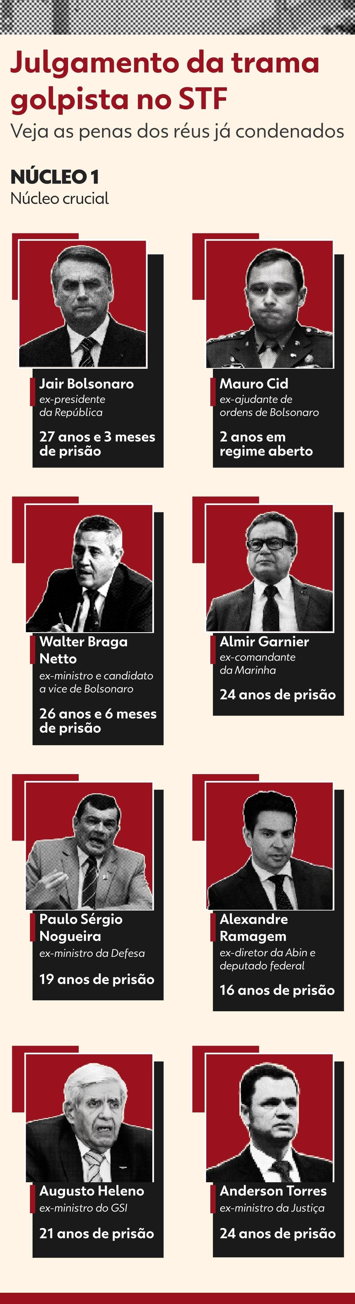 STM vai analisar pedidos de perda de postos e patentes de Bolsonaro e réus militares; veja perguntas e respostas | G1