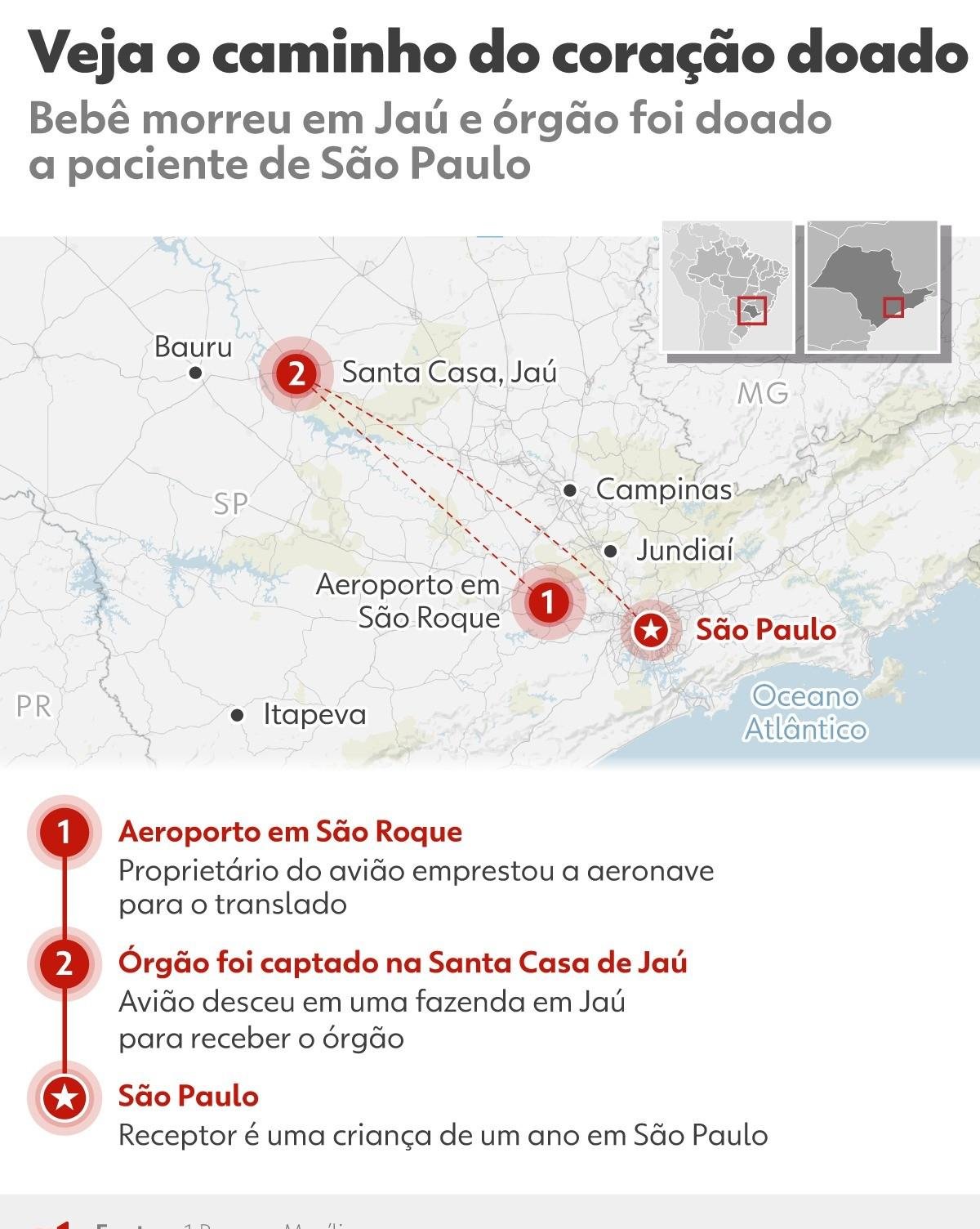 Médicos usam avião para buscar coração de bebê no interior de SP | G1